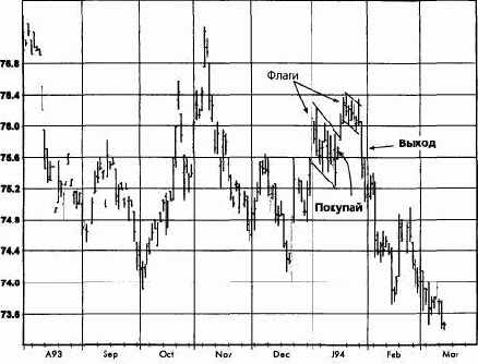 ��������� ������, ���� 1994 �������� �������