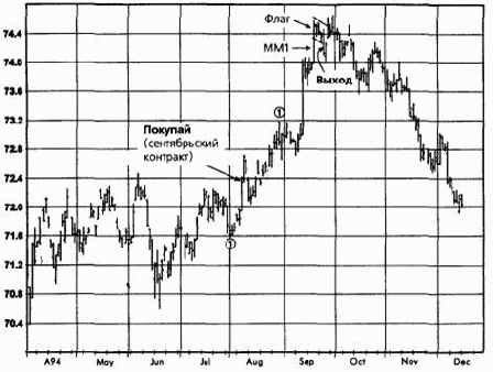 ��������� ������, �������� 1994 �������� �������