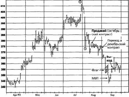 ������, ������� 1993 �������� �������