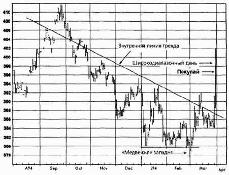 ������, ���� 1995 ������� �������� �������