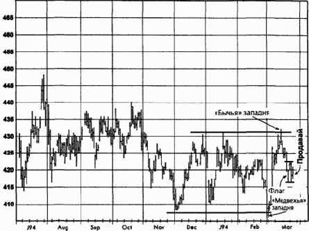 �������, ����������� �������� ������� �������� �������