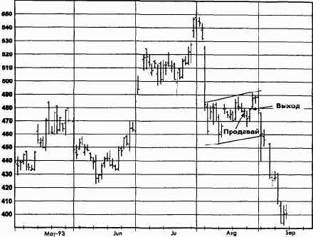 �������, ������� 1993 �������� �������