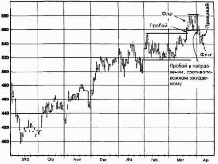 �������, ��� 1994 ������� �������� �������