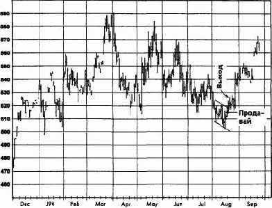 �������, �������� 1994 �������� �������