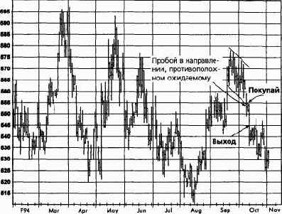 �������, ������� 1994 �������� �������