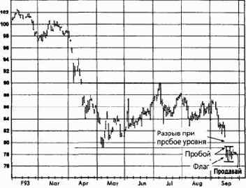 �����, ������� 1993 ������� �������� �������