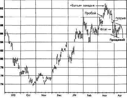 ����, ��� 1994 ������� �������� �������