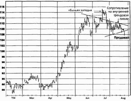 ����, ������� 1994 ������� �������� �������