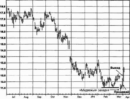 ����� �����, ����������� �������� �������� �������