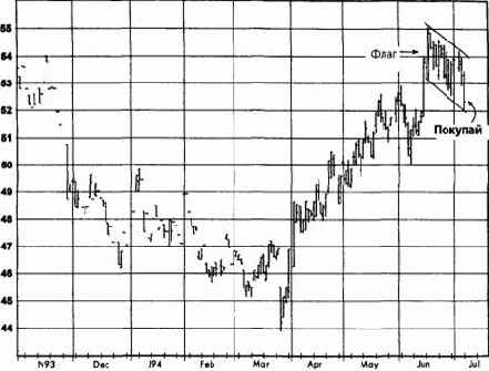 ��������������� ������, �������� 1994 ������� �������� �������