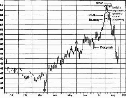 ��������������� ������, �������� 1994 �������� �������