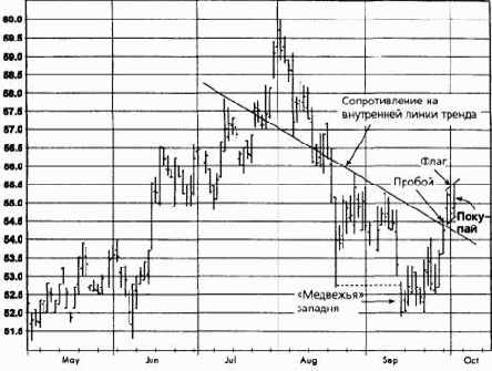 ��������������� ������, ������� 1994 ������� �������� �������