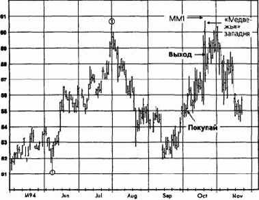 ��������������� ������, ������� 1994 �������� �������