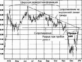 ���������� ���, ���� 1994 ������� �������� �������