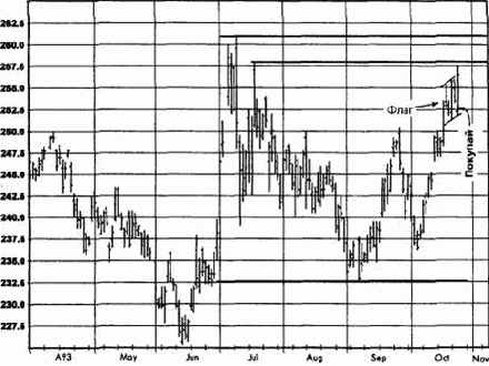 ��������, ������� 1993 ������� �������� �������