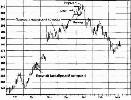 ��������, ������� 1993 �������� �������