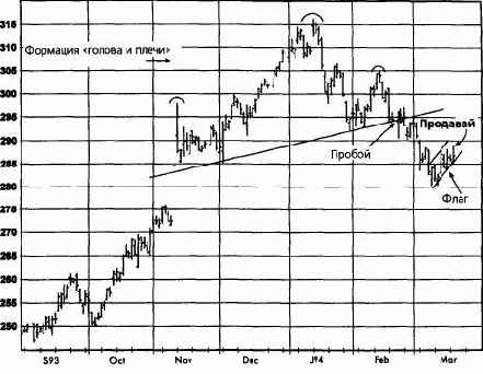 ��������, ��� 1994 ������� �������� �������
