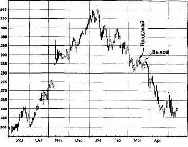 ��������, ��� 1994 �������� �������