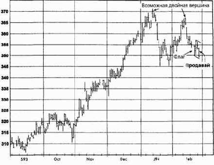�������, ��� 1994 ������� �������� �������
