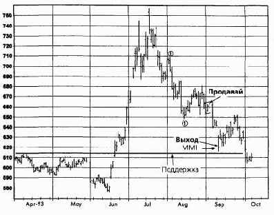 ������ ����, ������ 1993 �������� �������