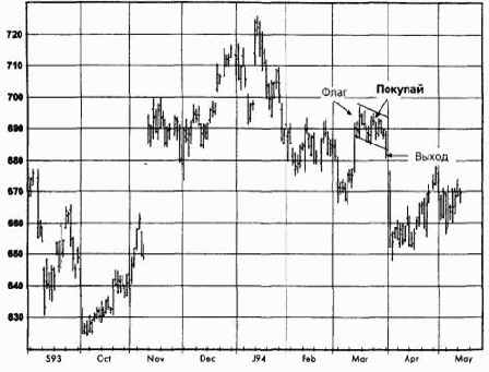 ������ ����, ��� 1994 �������� �������