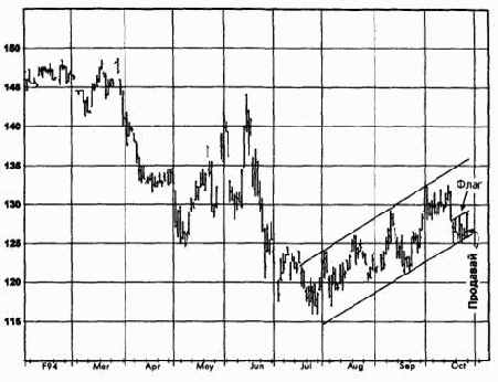 ����, ������� 1994 ������� �������� �������