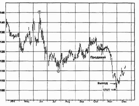 ����, ������� 1994 �������� �������