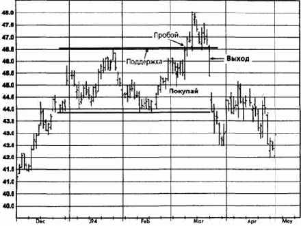 �������, ���� 1995 �������� �������