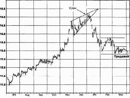 �����, ���� 1995 ������� �������� �������