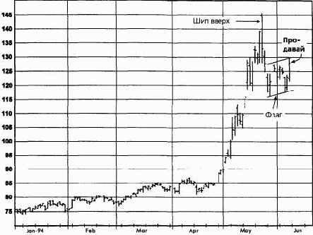 ����, ���� 1994 ������� �������� �������