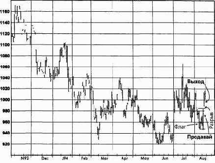 �����, ������� 1993 �������� �������