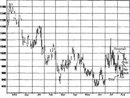 �����, ������� 1993 ������� �������� �������