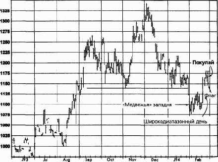 �����, ��� 1994 ������� �������� �������