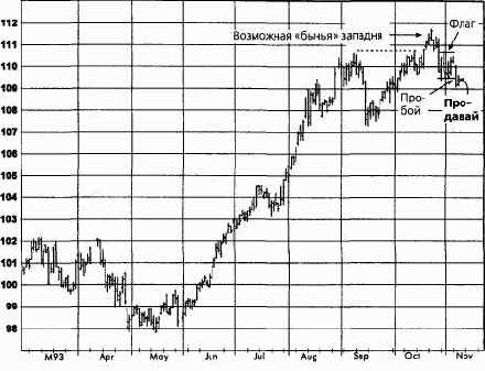 �������������� ���������, ����������� �������� (������� ������) ������� �������� �������