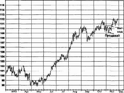 �������������� ���������, ����������� �������� (������� ������) �������� �������