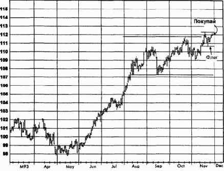 �������������� ���������, ����������� �������� (������� ������) ������� �������� �������