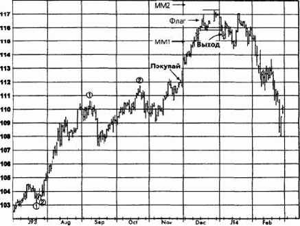 �������������� ���������, ����������� �������� (������� ������) �������� �������