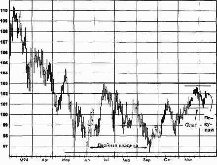 �������������� ���������, ����������� �������� (������� ������) ������� �������� �������