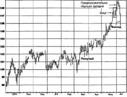 �������������� ���������, ����������� �������� (������� ������) �������� �������