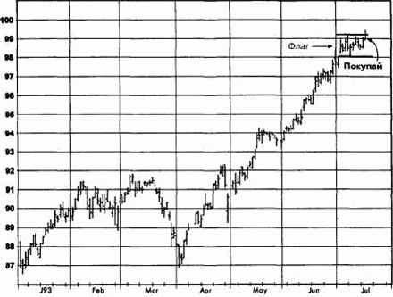 ����������� ���������, ����������� �������� (������� ������) ������� �������� �������