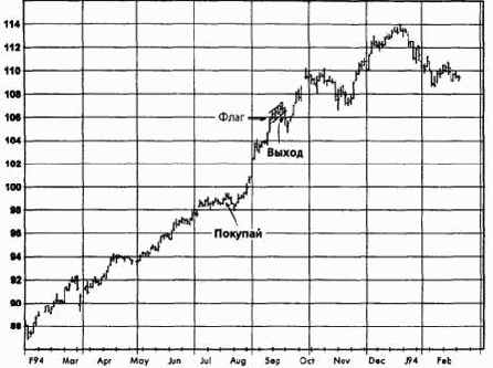 ����������� ���������, ����������� �������� (������� ������) �������� �������