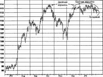 ����������� ���������, ����������� �������� (������� ������) ������� �������� �������