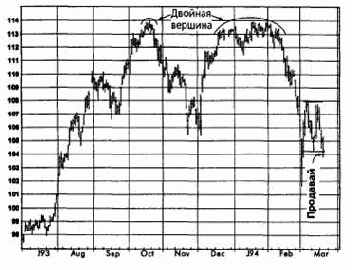 ����������� ���������, ����������� ������� (������� ������) ������� �������� �������