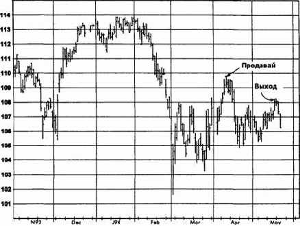 ����������� ���������, ����������� �������� (������� ������) �������� �������