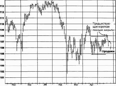 ����������� ���������, ����������� �������� (������� ������) ������� �������� �������