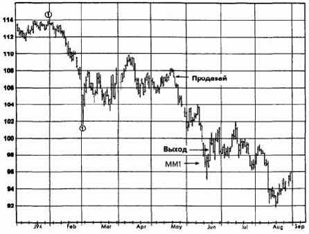 ����������� ���������, ����������� �������� (������� ������) �������� �������