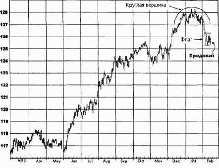 ����������� ���������, ����������� �������� (������� ������) ������� �������� �������