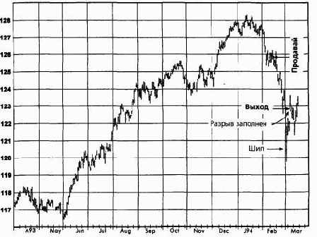 ����������� ���������, ����������� �������� (������� ������) �������� �������