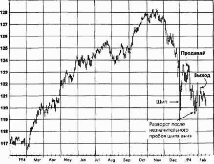 ����������� ���������, ����������� �������� (������� ������) �������� �������