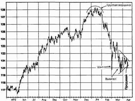 ����������� ���������, ����������� �������� (������� ������) ������� �������� �������